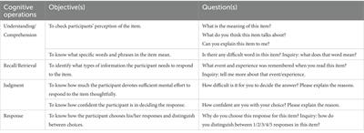 A content validity and cognitive interview to develop the HARMONI items: Instrument measuring student well-being in West Java, Indonesia